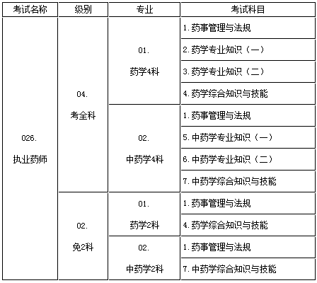 2017年山东执业药师考试报名考务通知公布