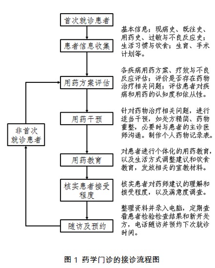 药学诊断收费标准