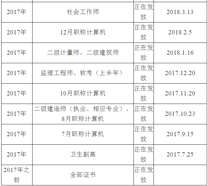 眉山市人事考试中心关于领取2018年执业药师证书的通知