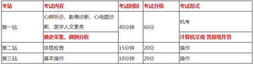 临床技能