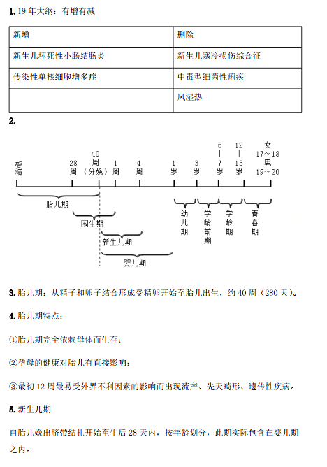 2019年临床执业医师考试《儿科学》新增考点汇总