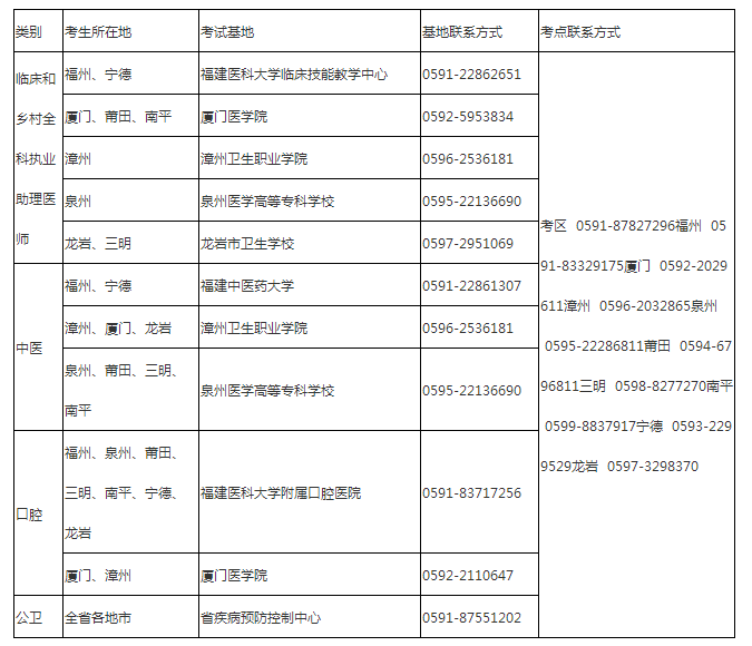 考试基地安排